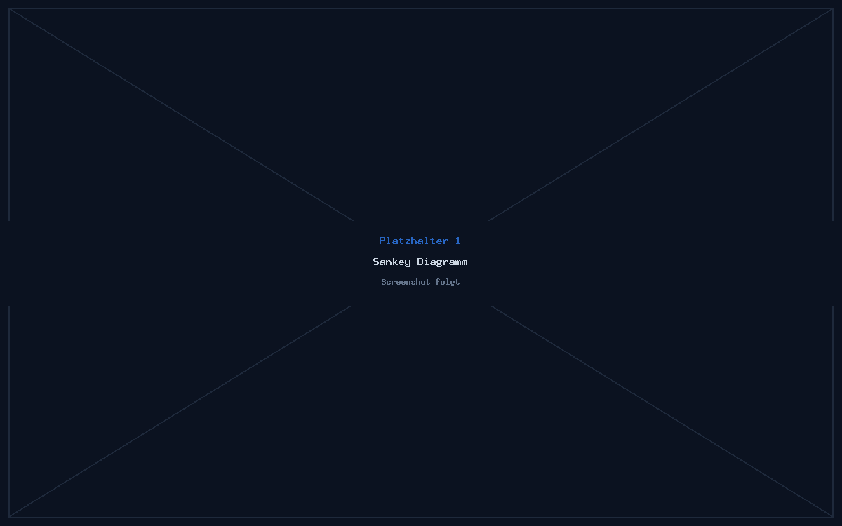 Chartwright WordPress-Plugin – Bild 2