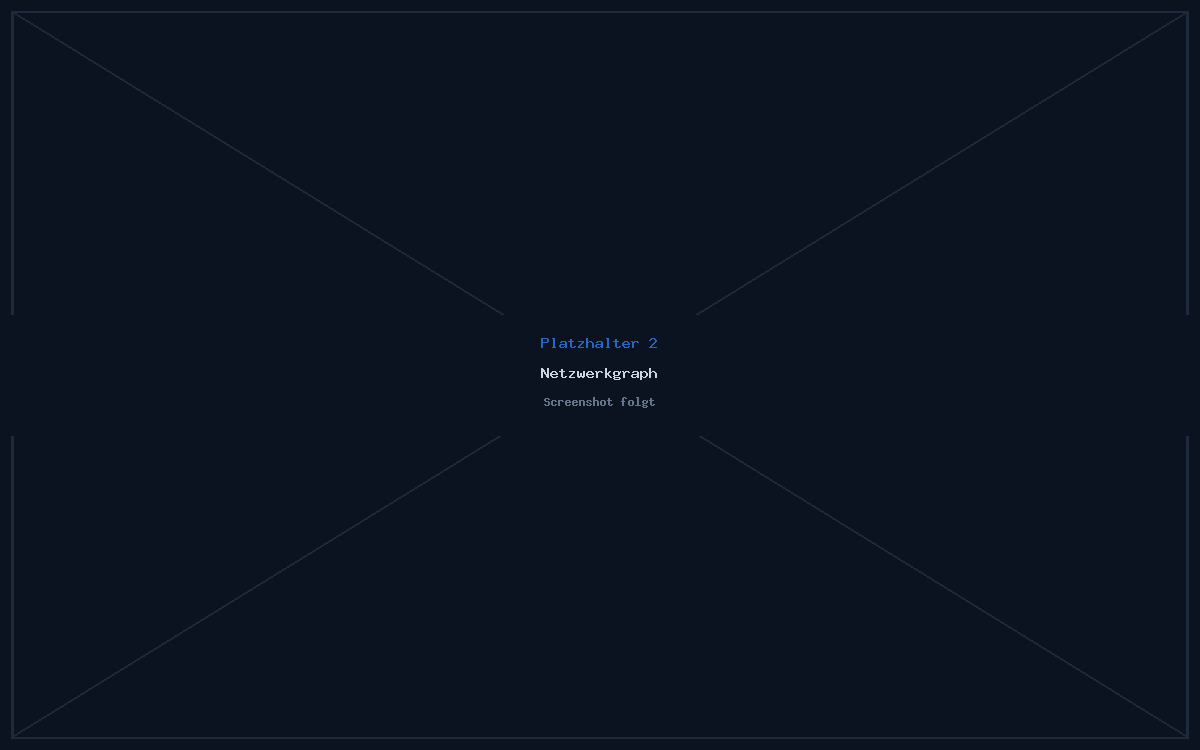 Chartwright WordPress-Plugin – Bild 3